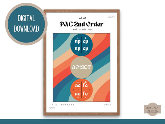 Psychotherapy Office Art PAC Model 2nd Order Structure