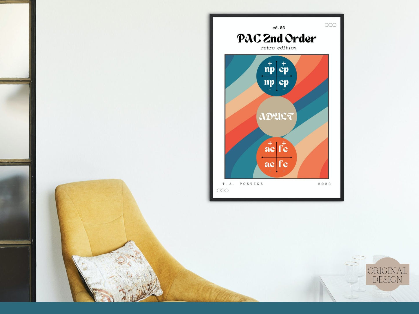 Psychotherapy Office Art PAC Model 2nd Order Structure