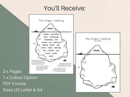 The Anger Iceberg Exercise